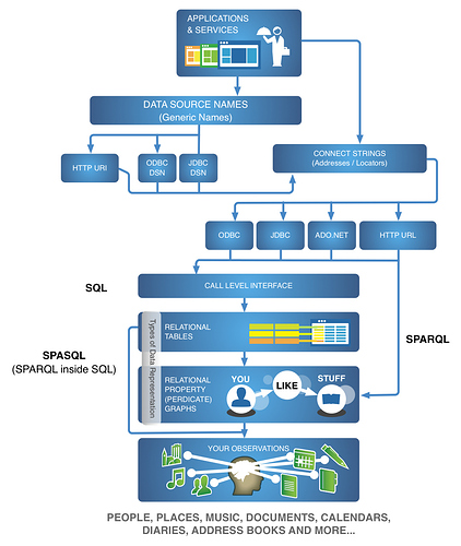data-connectivity-and-access-routes-250