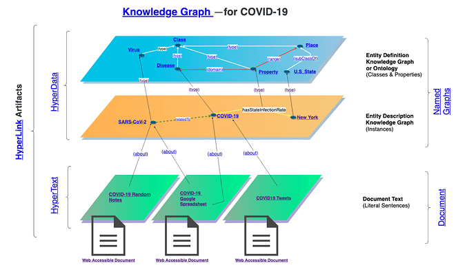 linkeddat,ontologies&KG